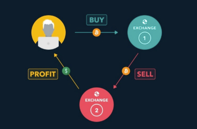 Crypto Arbitrage Opportunities Explained